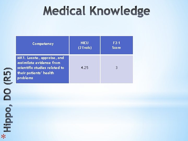 * Competency MK 1. Locate, appraise, and assimilate evidence from scientific studies related to