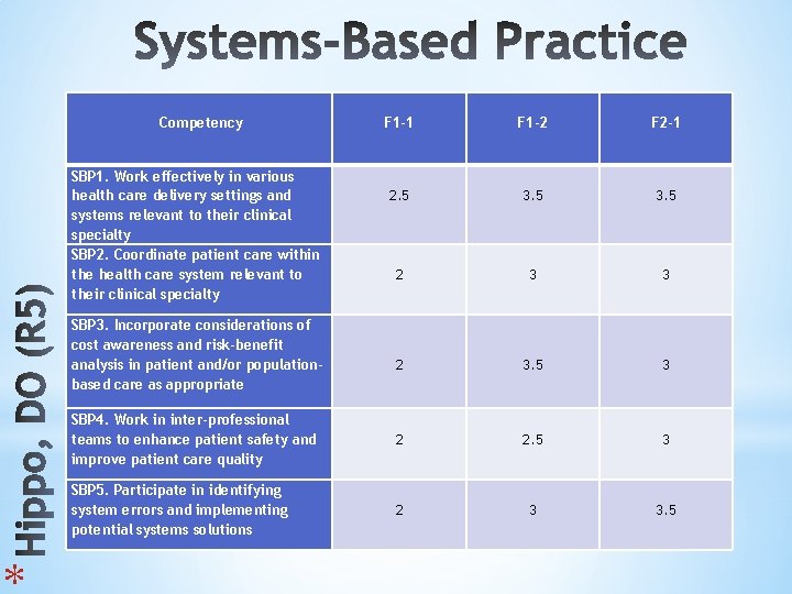 * Competency F 1 -1 F 1 -2 F 2 -1 2. 5 3.