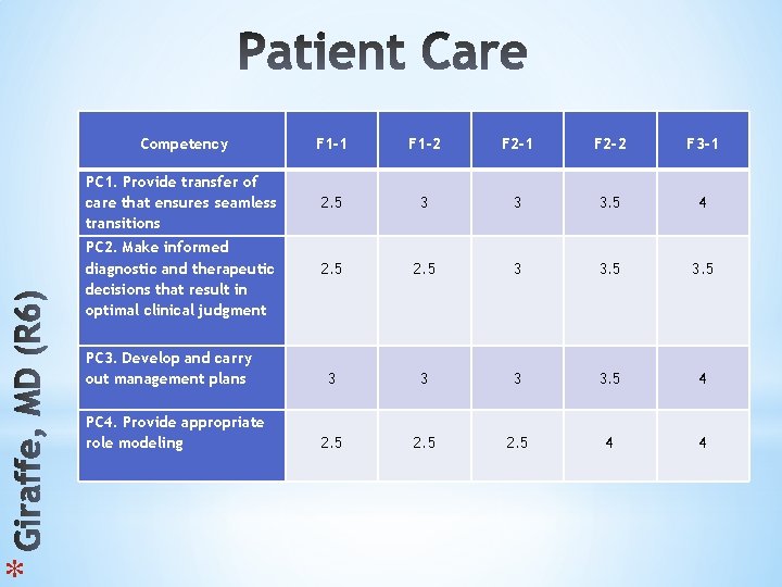 * Competency F 1 -1 F 1 -2 F 2 -1 F 2 -2