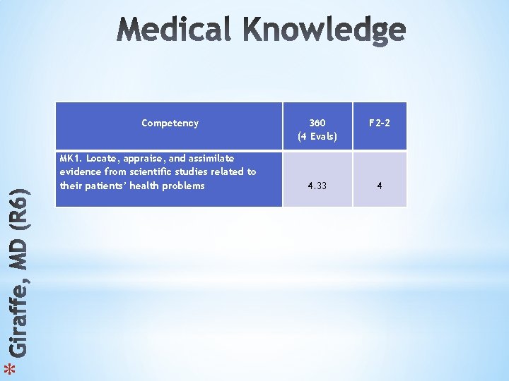 * Competency MK 1. Locate, appraise, and assimilate evidence from scientific studies related to