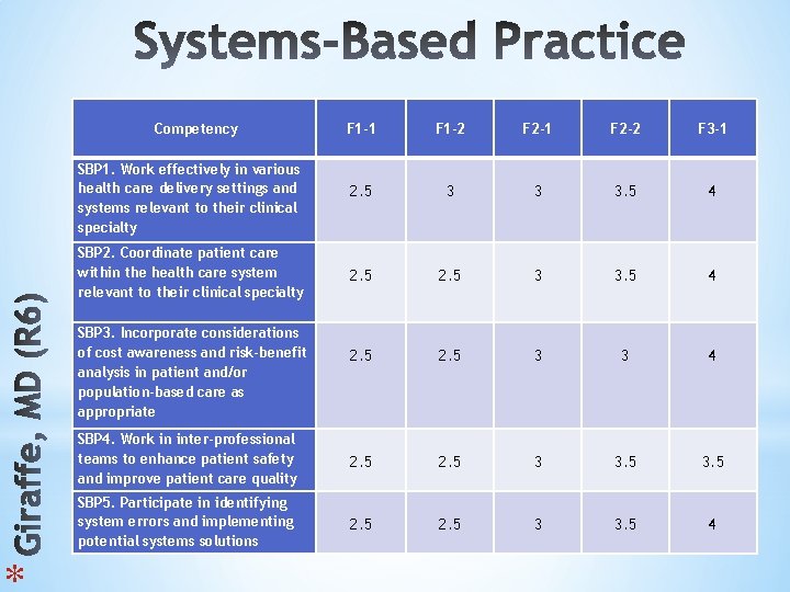 * Competency F 1 -1 F 1 -2 F 2 -1 F 2 -2