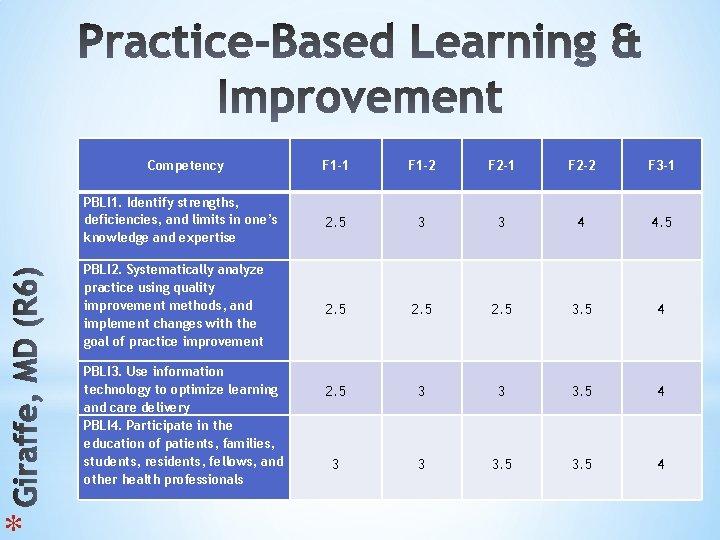 * Competency F 1 -1 F 1 -2 F 2 -1 F 2 -2