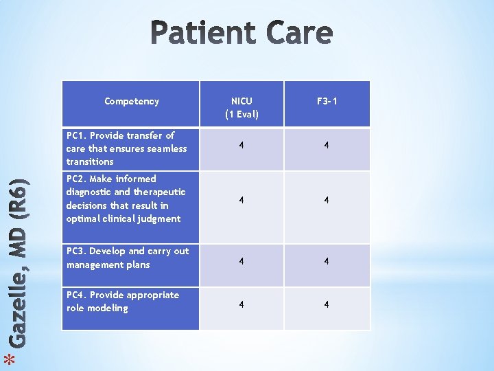 * Competency NICU (1 Eval) F 3 -1 PC 1. Provide transfer of care