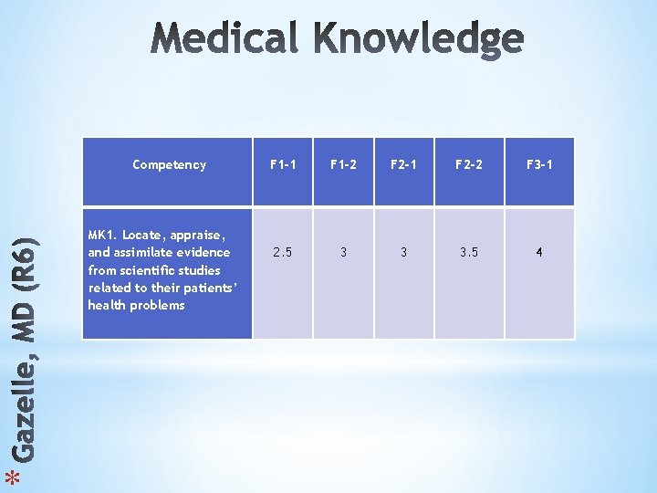 * Competency MK 1. Locate, appraise, and assimilate evidence from scientific studies related to