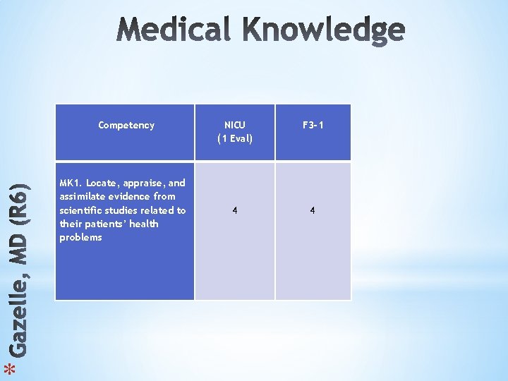 * Competency MK 1. Locate, appraise, and assimilate evidence from scientific studies related to