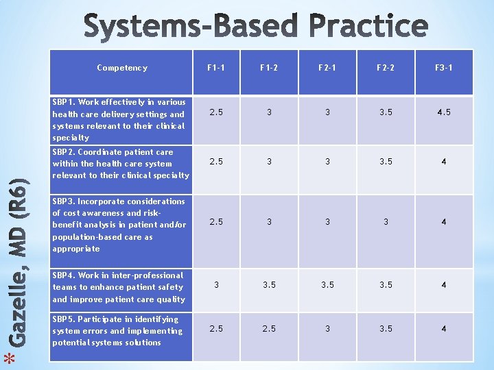 * Competency F 1 -1 F 1 -2 F 2 -1 F 2 -2