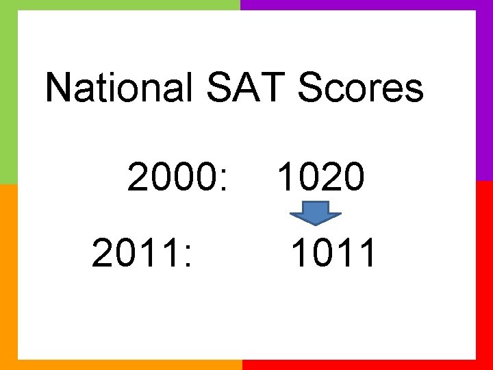National SAT Scores 2000: 2011: 1020 1011 