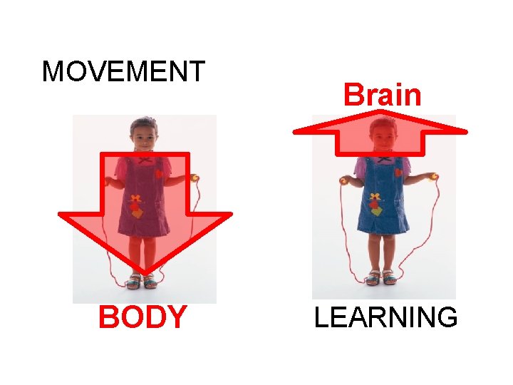 MOVEMENT BODY Brain LEARNING 