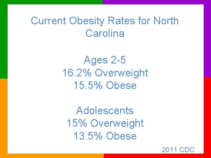 Current Obesity Rates for North Carolina Ages 2 -5 16. 2% Overweight 15. 5%