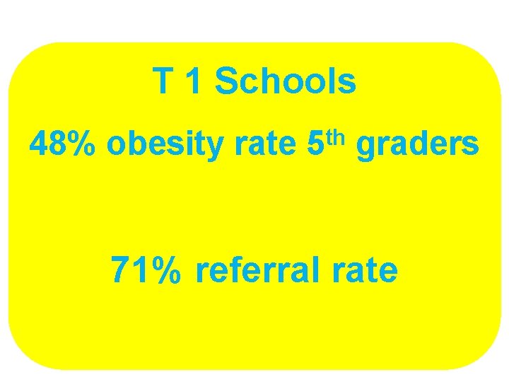 T 1 Schools 48% obesity rate 5 th graders 71% referral rate 