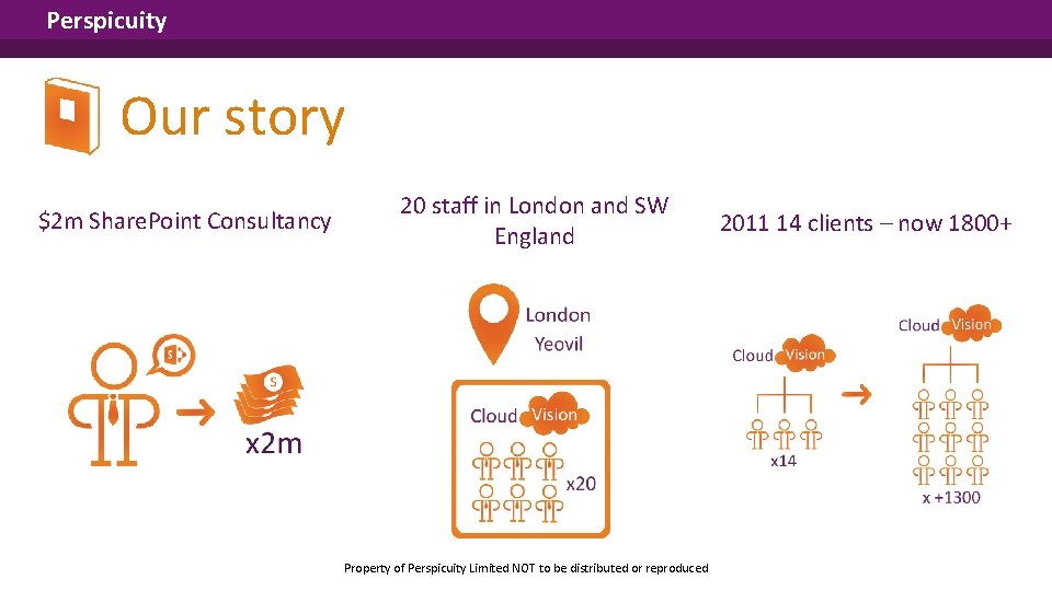 Perspicuity Our story $2 m Share. Point Consultancy 20 staff in London and SW