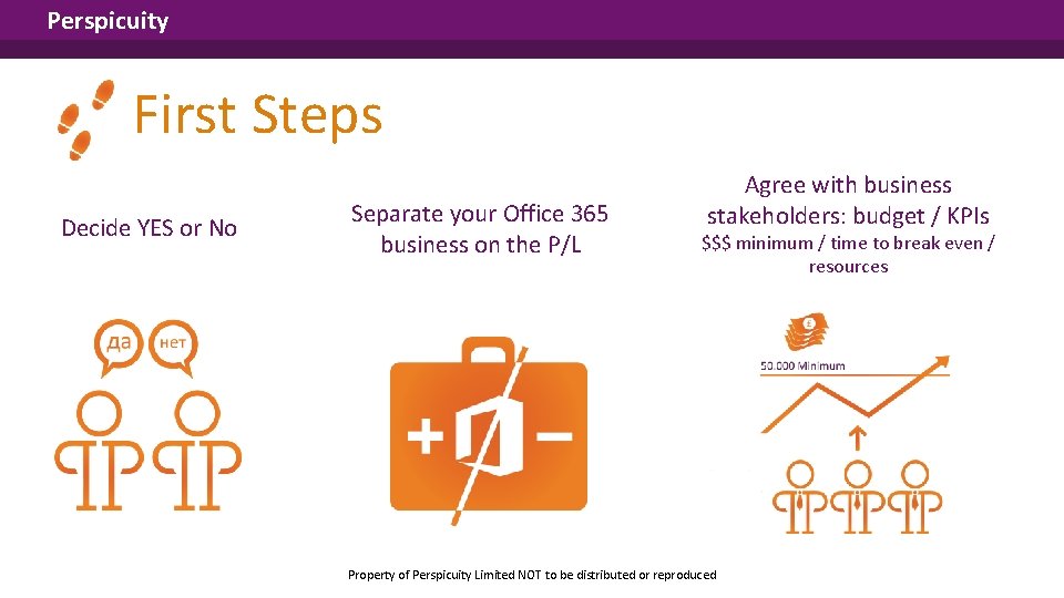 Perspicuity First Steps Decide YES or No Separate your Office 365 business on the