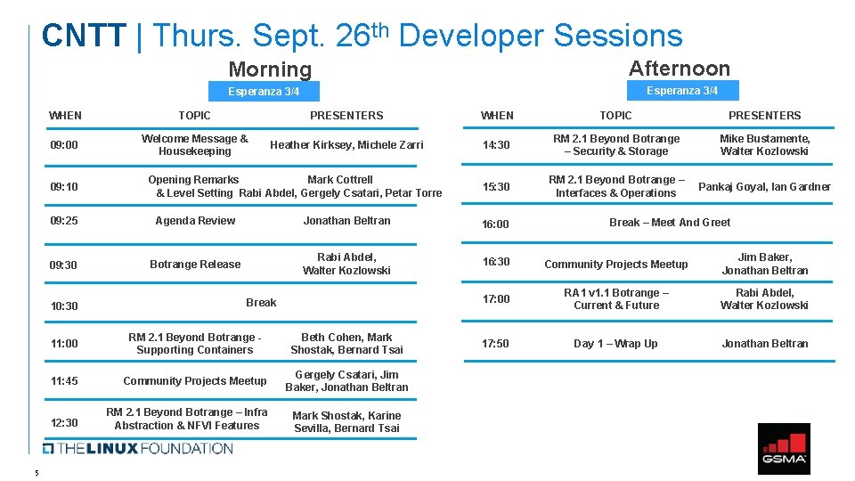 CNTT | Thurs. Sept. 26 th Developer Sessions Afternoon Morning Esperanza 3/4 WHEN TOPIC