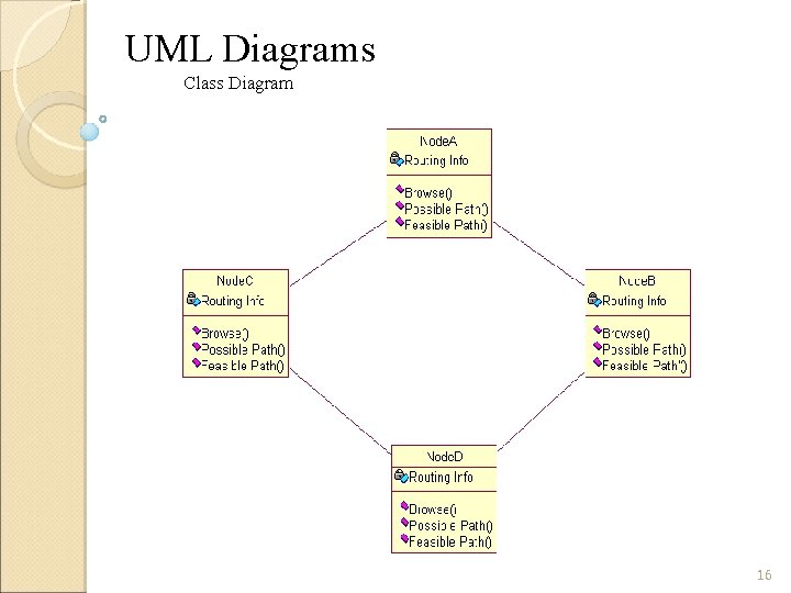 UML Diagrams Class Diagram 16 