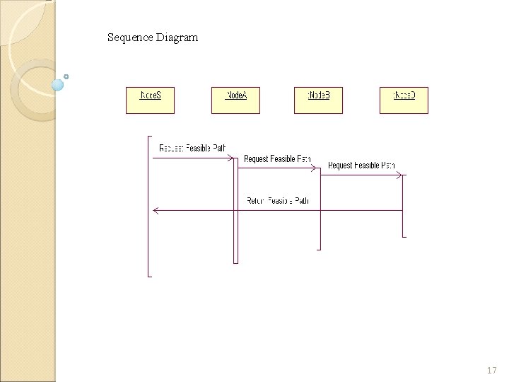 Sequence Diagram 17 