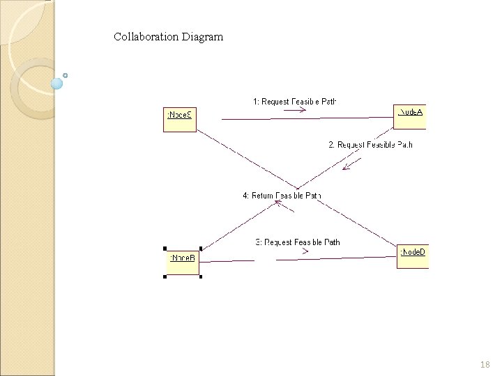 Collaboration Diagram 18 