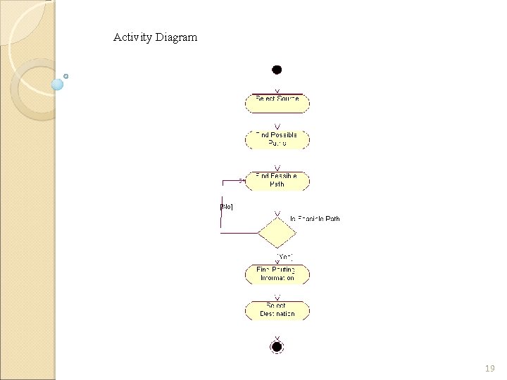 Activity Diagram 19 