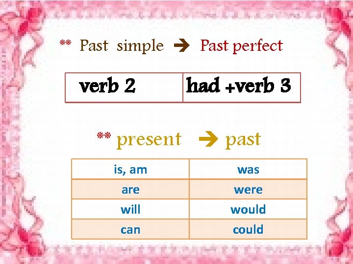 ** Past simple Past perfect verb 2 had +verb 3 ** present past is,