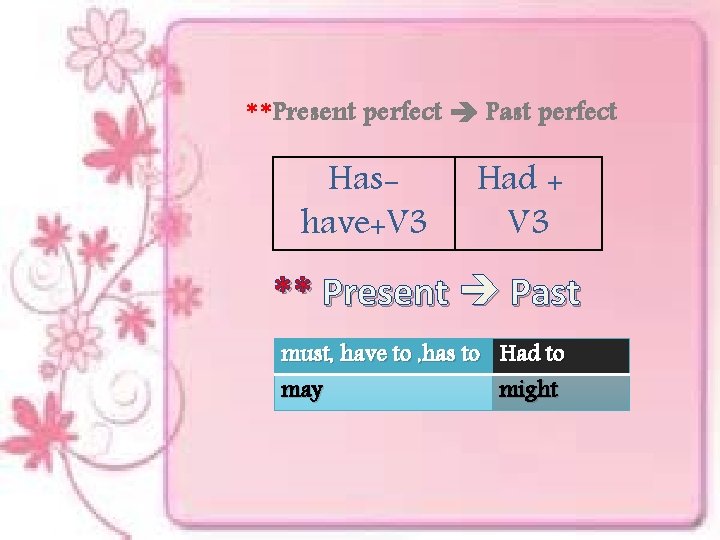 **Present perfect Past perfect Hashave+V 3 Had + V 3 ** Present Past must,