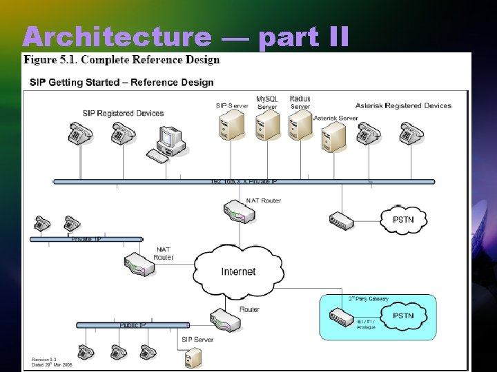 Architecture — part II 