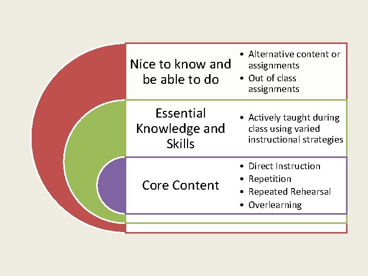 Nice to know and be able to do • Alternative content or assignments •