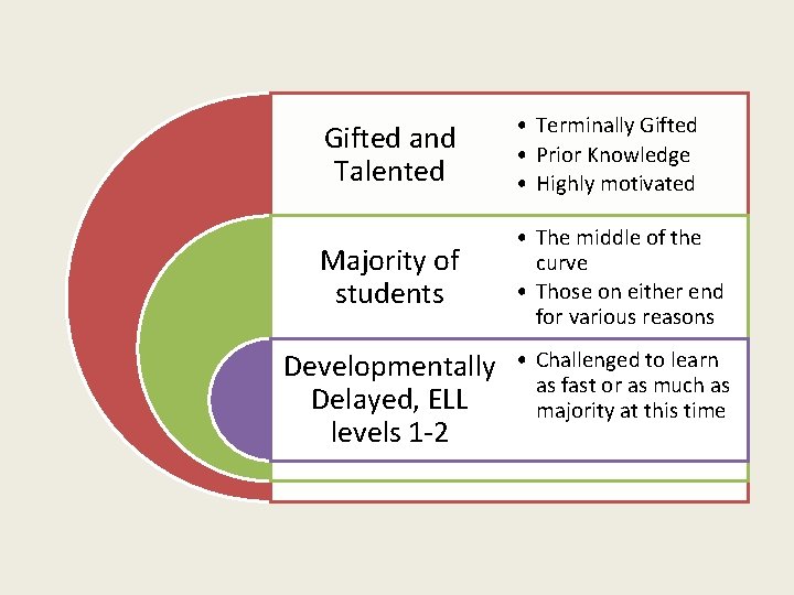 Gifted and Talented • Terminally Gifted • Prior Knowledge • Highly motivated Majority of