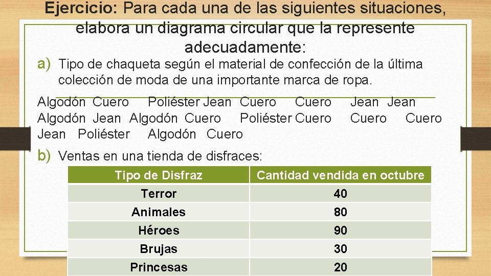 Ejercicio: Para cada una de las siguientes situaciones, elabora un diagrama circular que la