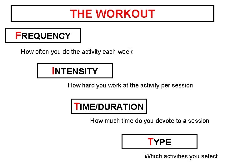 THE WORKOUT FREQUENCY How often you do the activity each week INTENSITY How hard