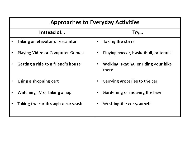 Approaches to Everyday Activities Instead of… Try… • Taking an elevator or escalator •