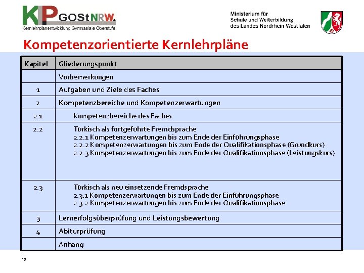 Kompetenzorientierte Kernlehrpläne Kapitel Gliederungspunkt Vorbemerkungen 1 Aufgaben und Ziele des Faches 2 Kompetenzbereiche und