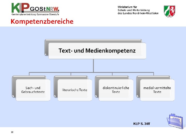 Kompetenzbereiche KLP S. 34 ff 22 