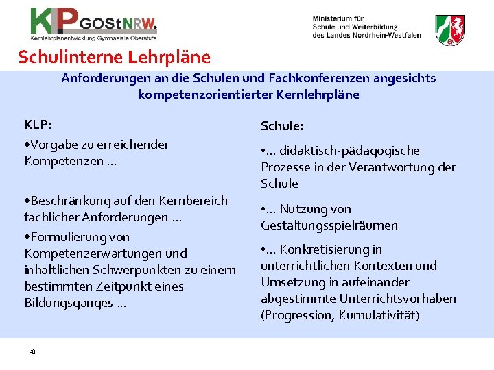 Schulinterne Lehrpläne Anforderungen an die Schulen und Fachkonferenzen angesichts kompetenzorientierter Kernlehrpläne KLP: • Vorgabe