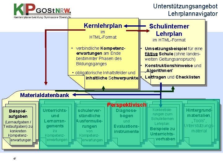 Unterstützungsangebot Lehrplannavigator Kernlehrplan Schulinterner Lehrplan im HTML-Format • verbindliche Kompetenzerwartungen am Ende bestimmter Phasen