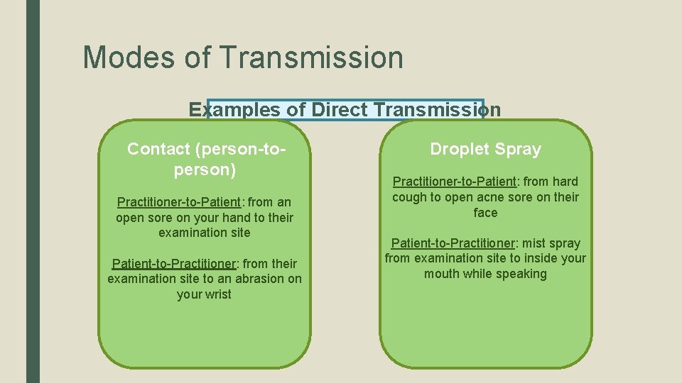 Modes of Transmission Examples of Direct Transmission Contact (person-toperson) Practitioner-to-Patient: from an open sore