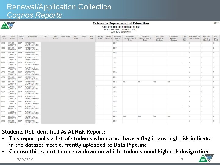 Renewal/Application Collection Cognos Reports Students Not Identified As At Risk Report: • This report
