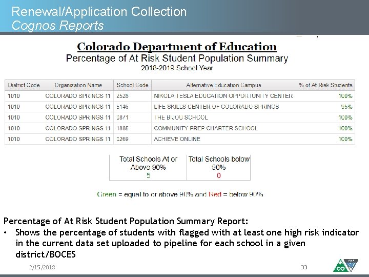 Renewal/Application Collection Cognos Reports Percentage of At Risk Student Population Summary Report: • Shows