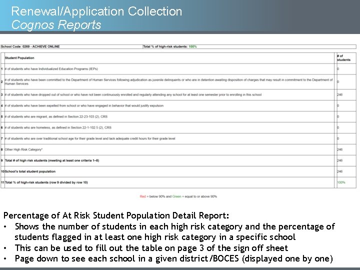 Renewal/Application Collection Cognos Reports Percentage of At Risk Student Population Detail Report: • Shows