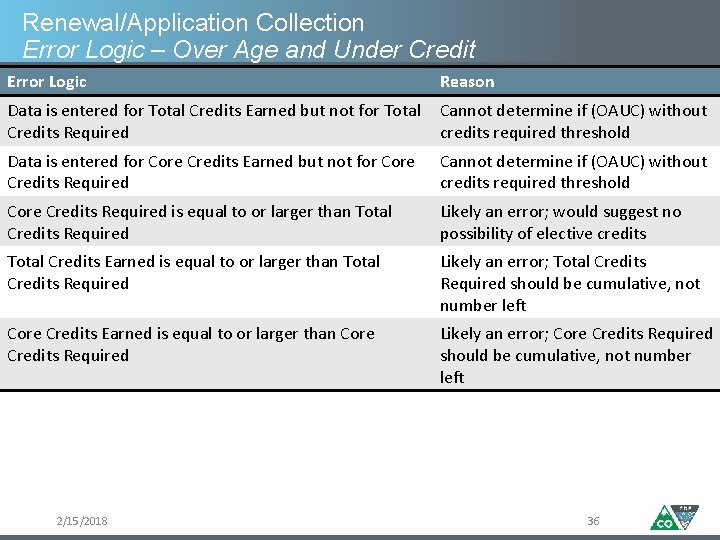 Renewal/Application Collection Error Logic – Over Age and Under Credit Error Logic Reason Data
