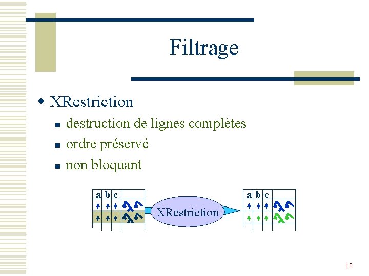 Filtrage w XRestriction n destruction de lignes complètes ordre préservé non bloquant a bc