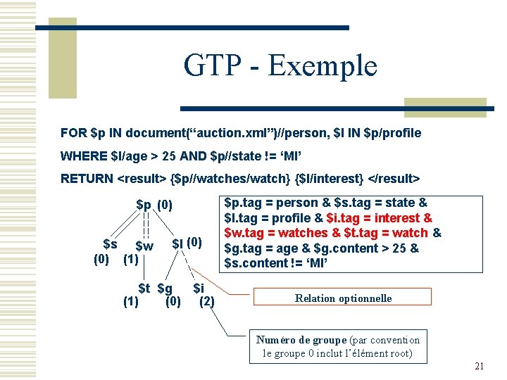 GTP - Exemple FOR $p IN document(“auction. xml”)//person, $l IN $p/profile WHERE $l/age >