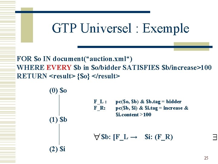 GTP Universel : Exemple FOR $o IN document(“auction. xml“) WHERE EVERY $b in $o/bidder