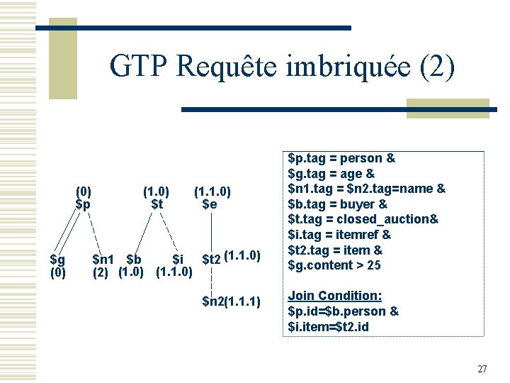 GTP Requête imbriquée (2) (0) $p $g (0) (1. 0) $t (1. 1. 0)