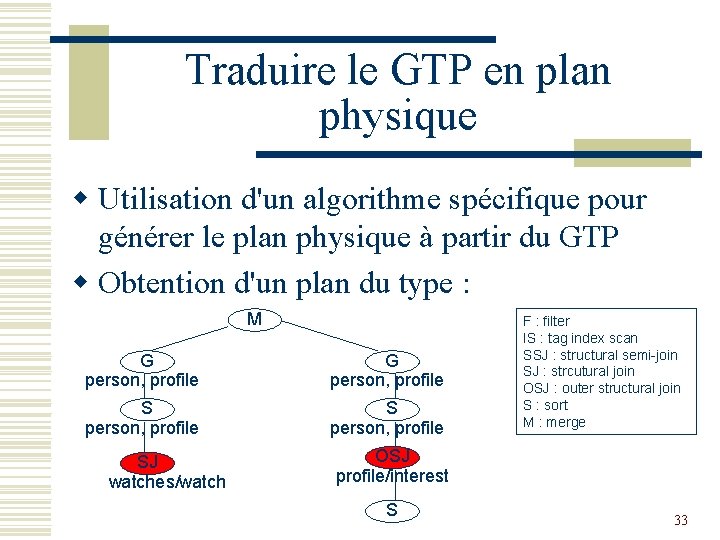 Traduire le GTP en plan physique w Utilisation d'un algorithme spécifique pour générer le