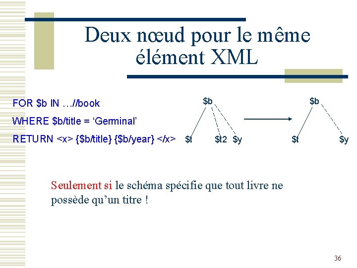 Deux nœud pour le même élément XML FOR $b IN …//book $b $b WHERE