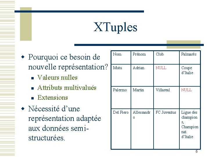 XTuples w Pourquoi ce besoin de nouvelle représentation? n n n Valeurs nulles Attributs