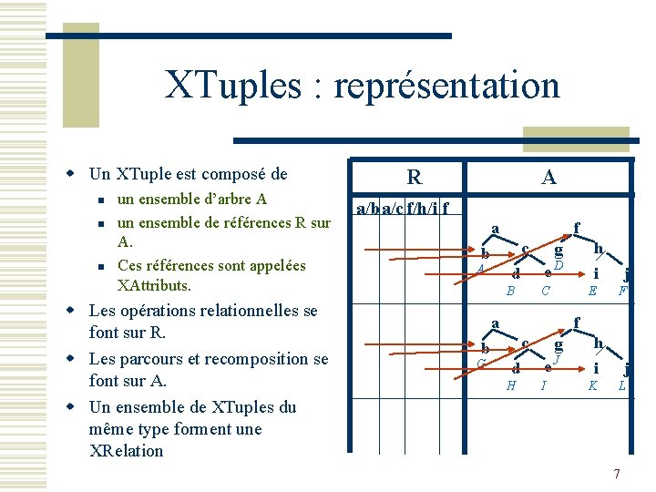 XTuples : représentation w Un XTuple est composé de n n n un ensemble