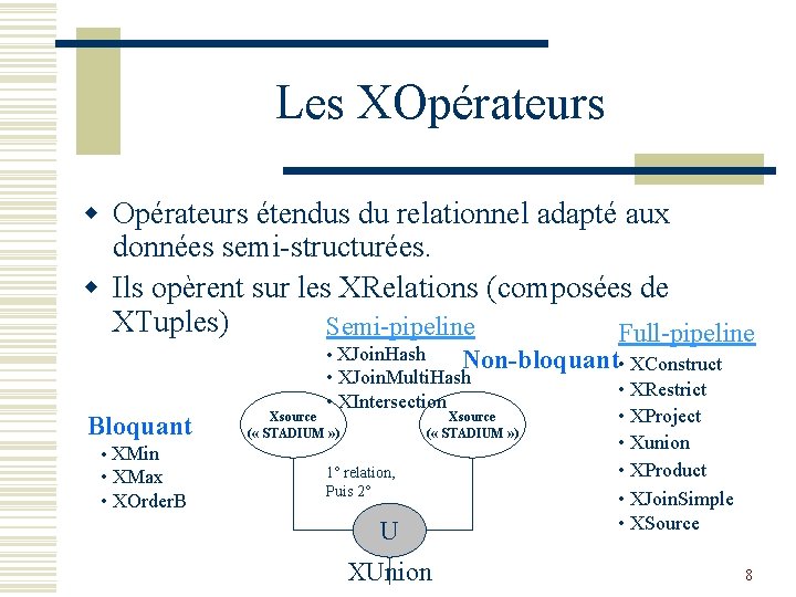 Les XOpérateurs w Opérateurs étendus du relationnel adapté aux données semi-structurées. w Ils opèrent