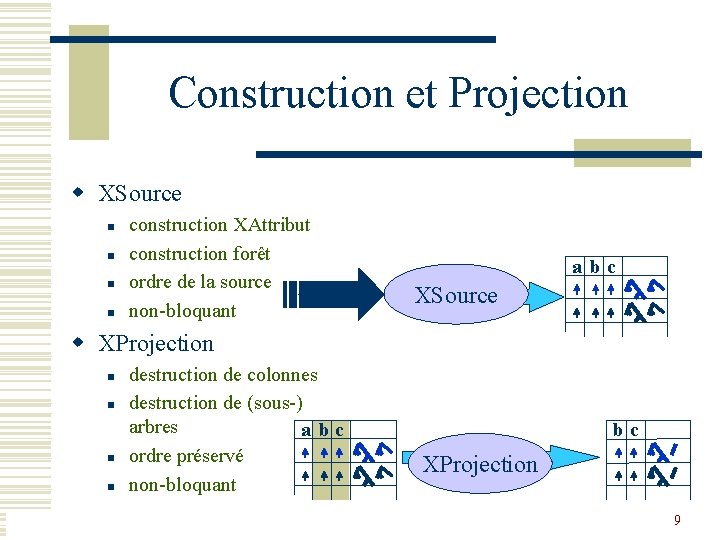 Construction et Projection w XSource n n construction XAttribut construction forêt ordre de la