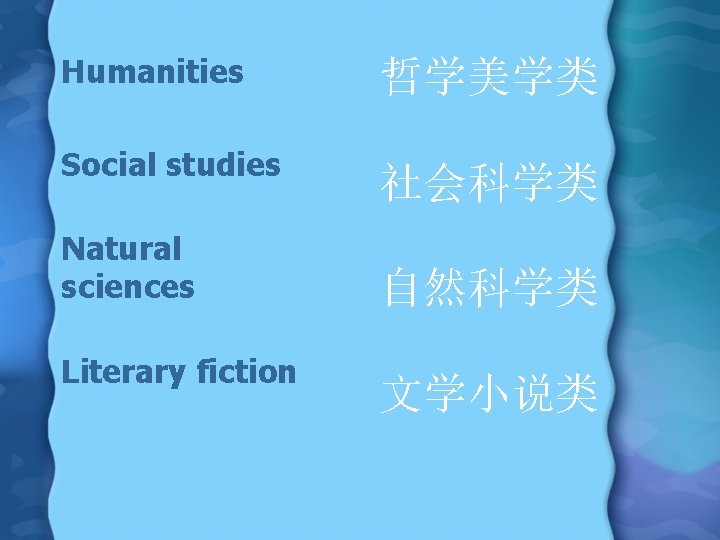 Humanities Social studies Natural sciences Literary fiction 哲学美学类 社会科学类 自然科学类 文学小说类 