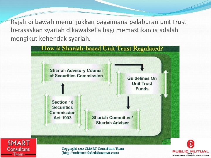 Rajah di bawah menunjukkan bagaimana pelaburan unit trust berasaskan syariah dikawalselia bagi memastikan ia